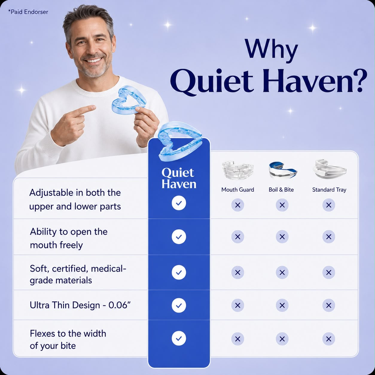 Quiet Haven™ Anti-Snoring Mouthpiece