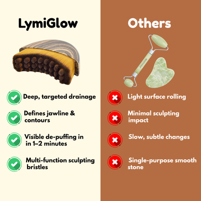 LymiGlow Sculpting Face Brush™