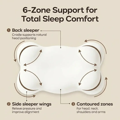 NeckRight™ Alignment Pillow
