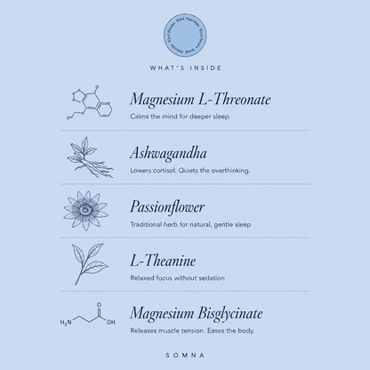 Somna Magnesium Sleep Patch