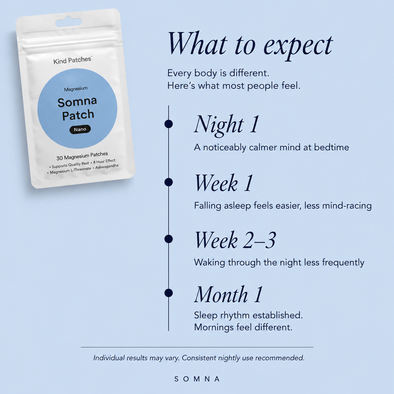 Somna Magnesium Sleep Patch