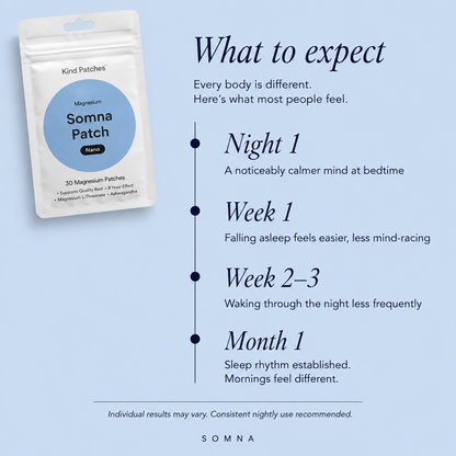 Somna Magnesium Sleep Patch