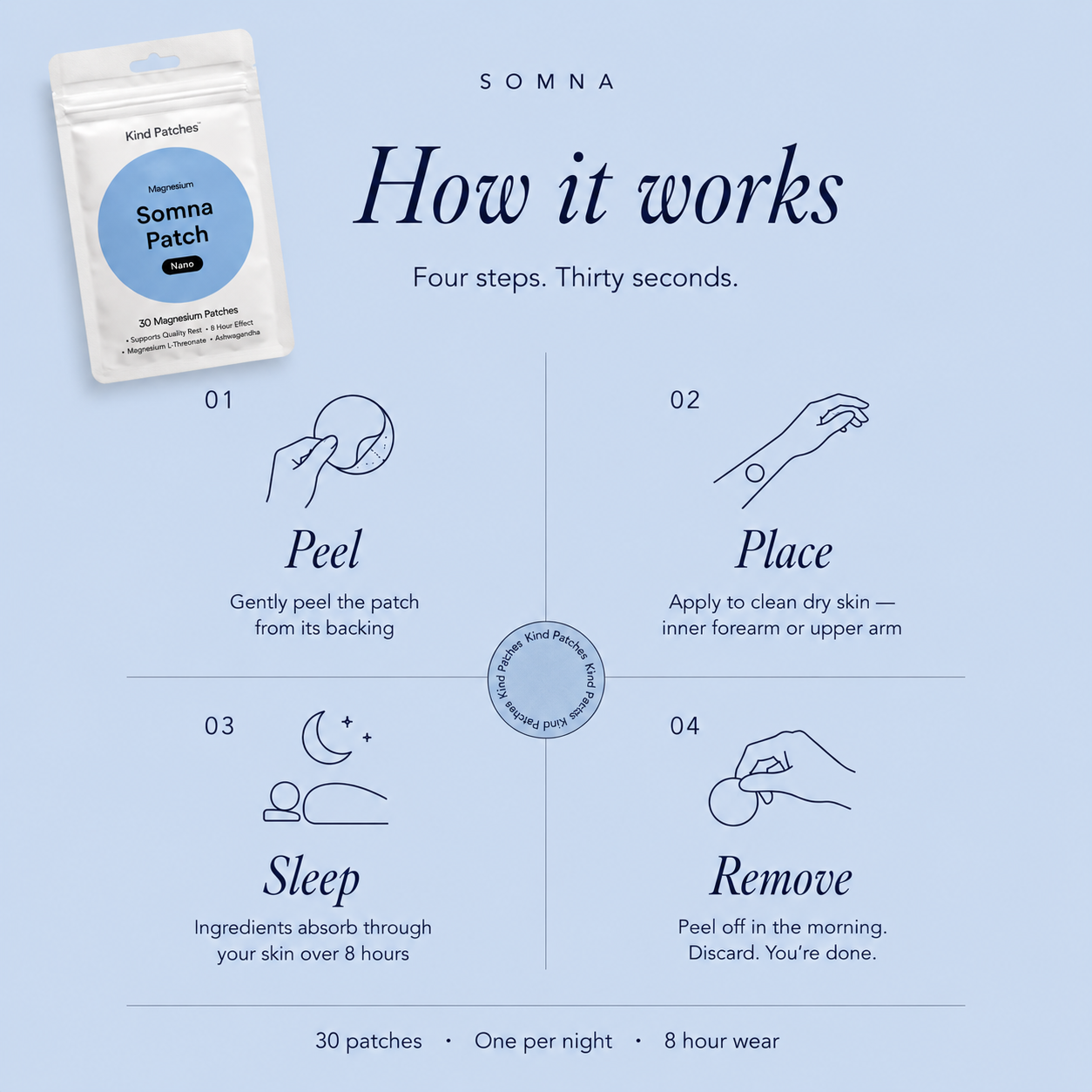 Somna Magnesium Sleep Patch
