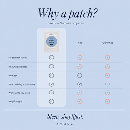 Somna Magnesium Sleep Patch