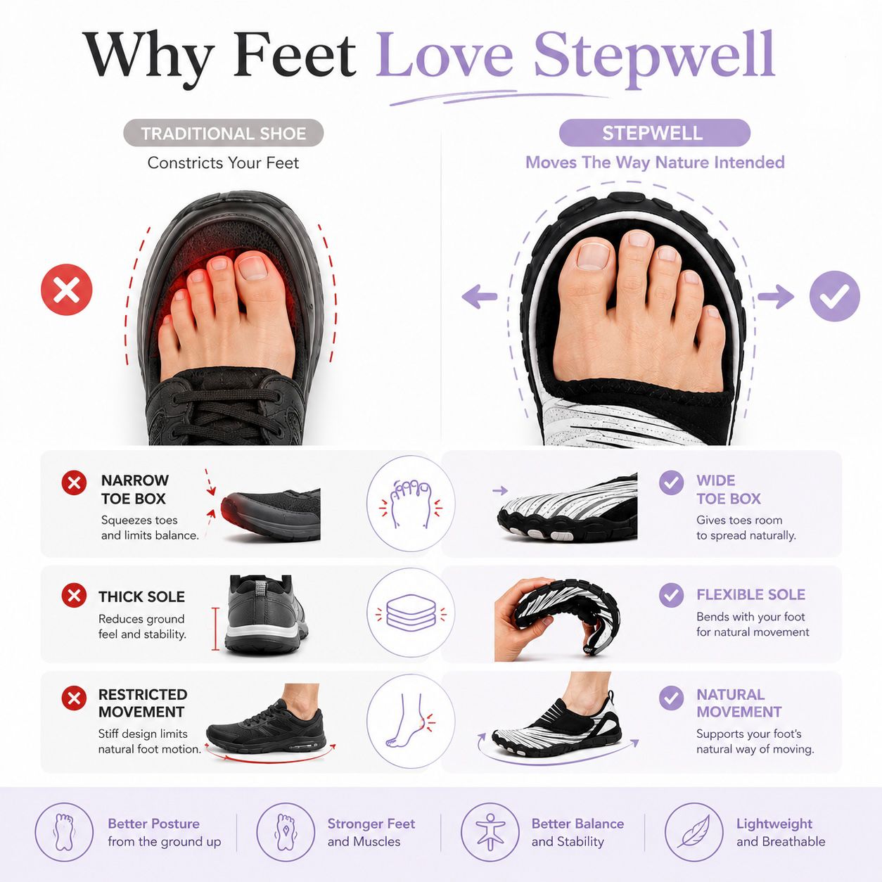 Stepwell Barefoot Shoes — Wide Toe Box, All Day Comfort for Women